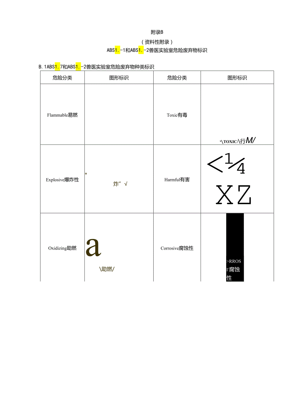 ABSL1和ABSL2兽医实验室废弃物分类及收集方法、危险废弃物标识、记录表.docx_第2页