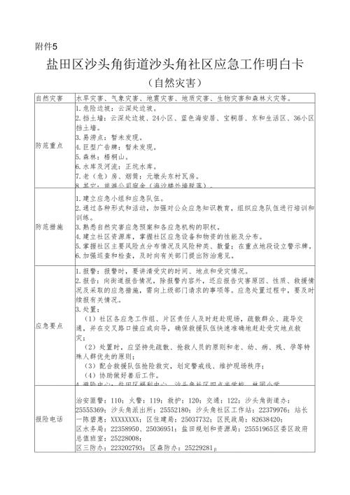 盐田区沙头角街道沙头角社区应急工作明白卡示范文本模板.docx