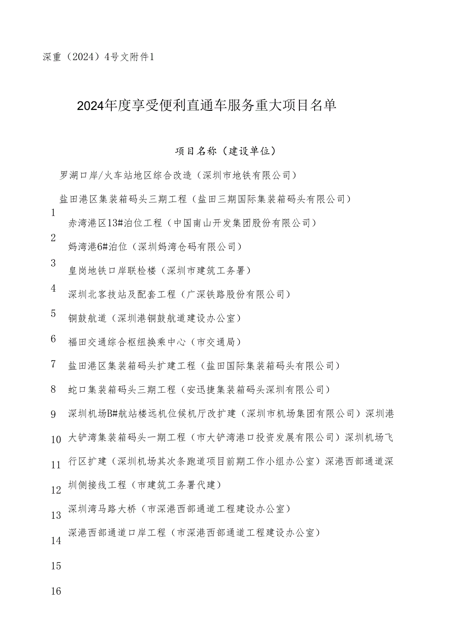 深重〔2024〕4号文附件1..docx_第1页