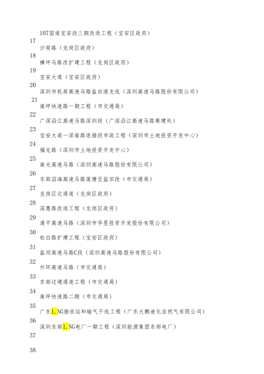 深重〔2024〕4号文附件1..docx_第2页