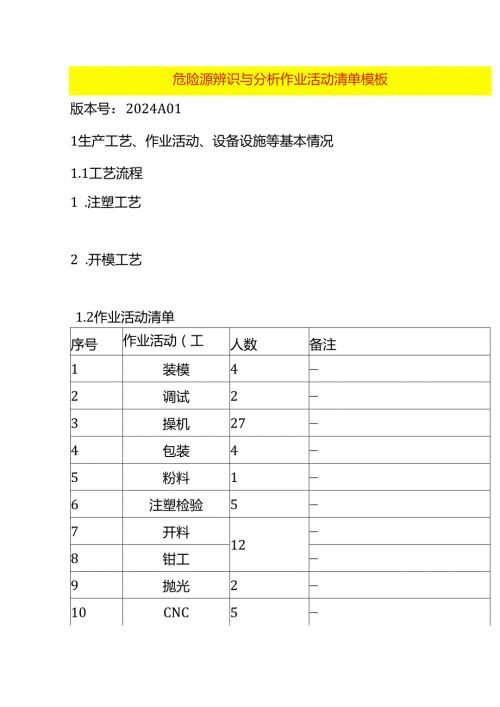 危险源辨识与分析作业活动清单模板.docx