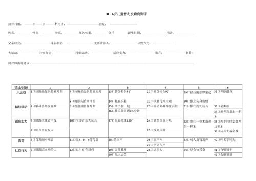 06岁儿童智力发育商测评.docx