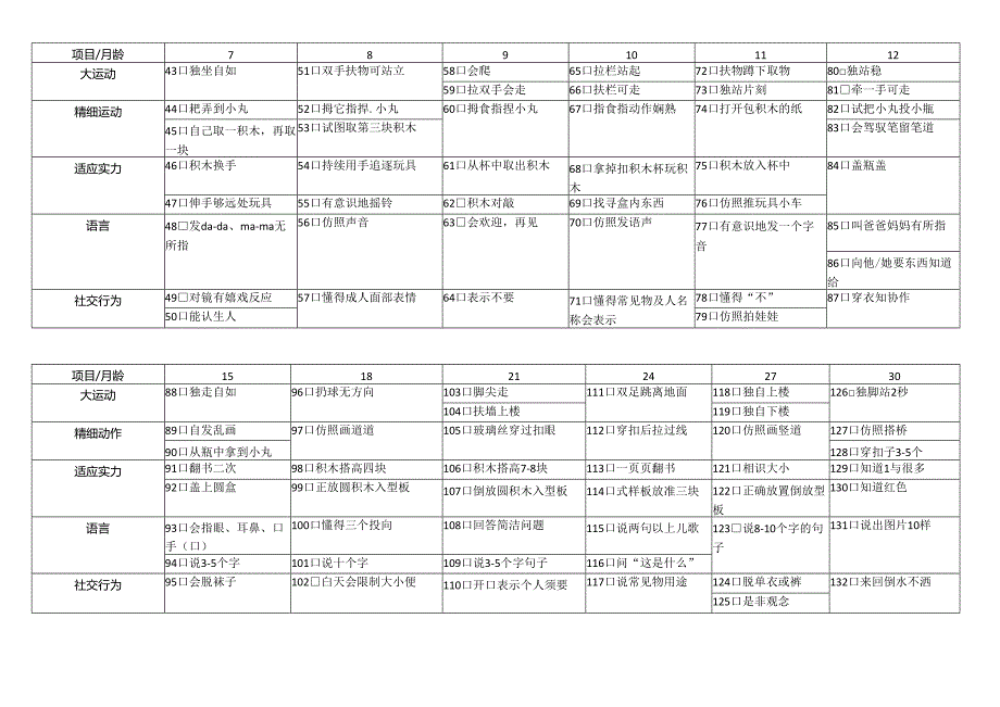 06岁儿童智力发育商测评.docx_第2页
