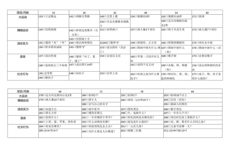 06岁儿童智力发育商测评.docx_第3页