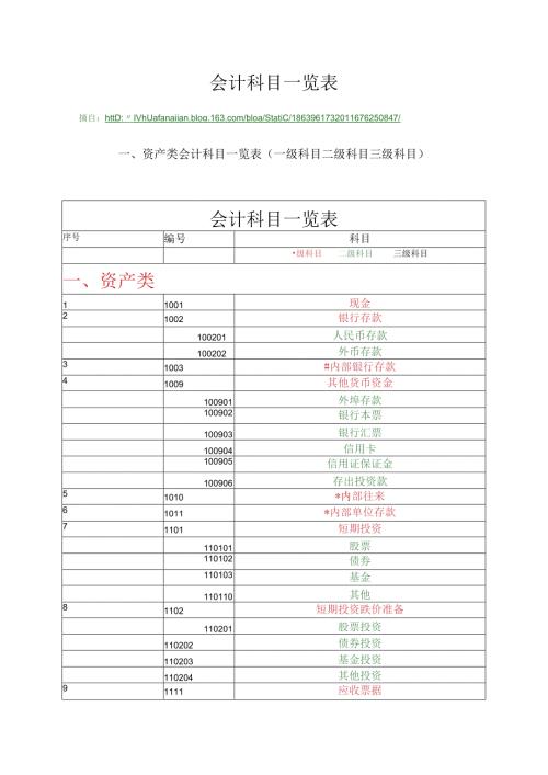 会计科目一览表(三级明细科目).docx