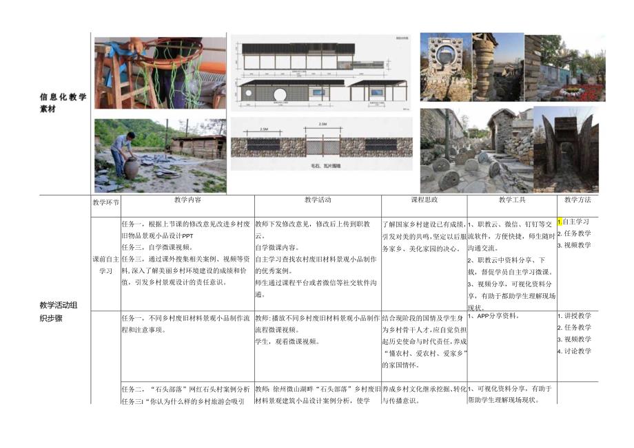 《乡村废旧材料景观小品设计与制作》单元教学设计乡村废旧材料景观小品设计方案制作.docx_第2页