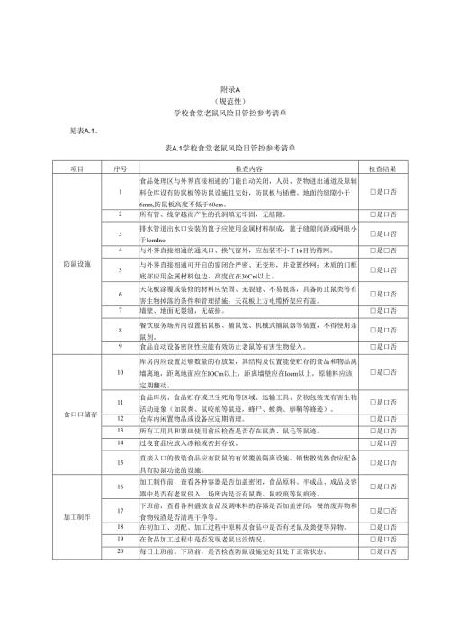 学校食堂老鼠风险日管控参考清单、控制效果评估C级标准.docx