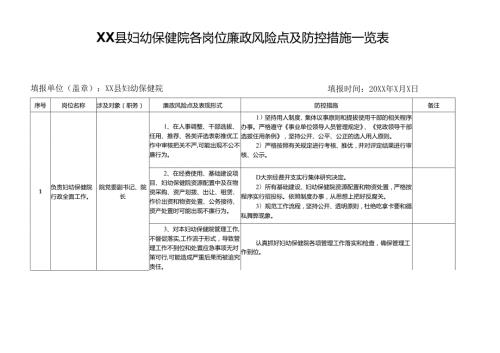 XX县妇幼保健院各岗位廉政风险点及防控措施一览表.docx