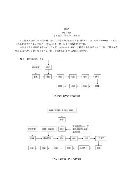 常见浸胶手套生产工艺流程、生产各岗位存在的主要职业病危害因素和防护措施、职业健康检查项目表.docx