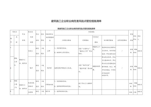 建筑施工企业职业病危害风险点管控措施清单.docx