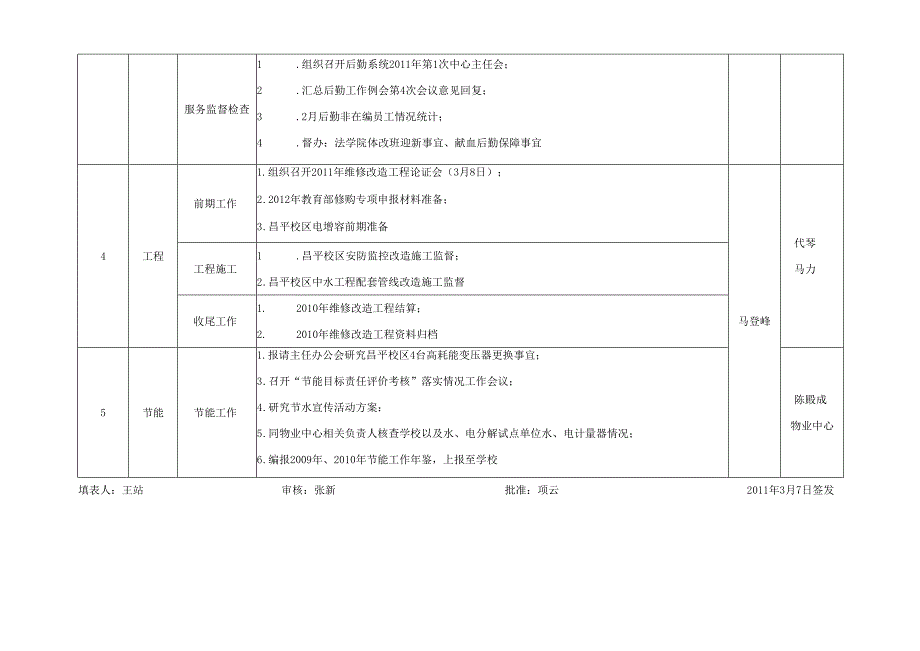 后勤工作委员会办公室第2学期第3周工作任务表.docx_第2页