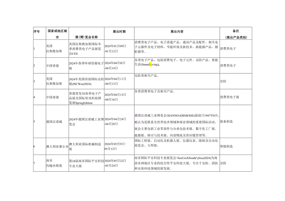 深圳龙华区2024境外展会重点支持项目计划一.docx_第1页