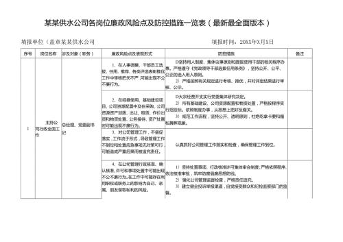 某某供水公司各岗位廉政风险点及防控措施一览表（最新最全面版本）.docx