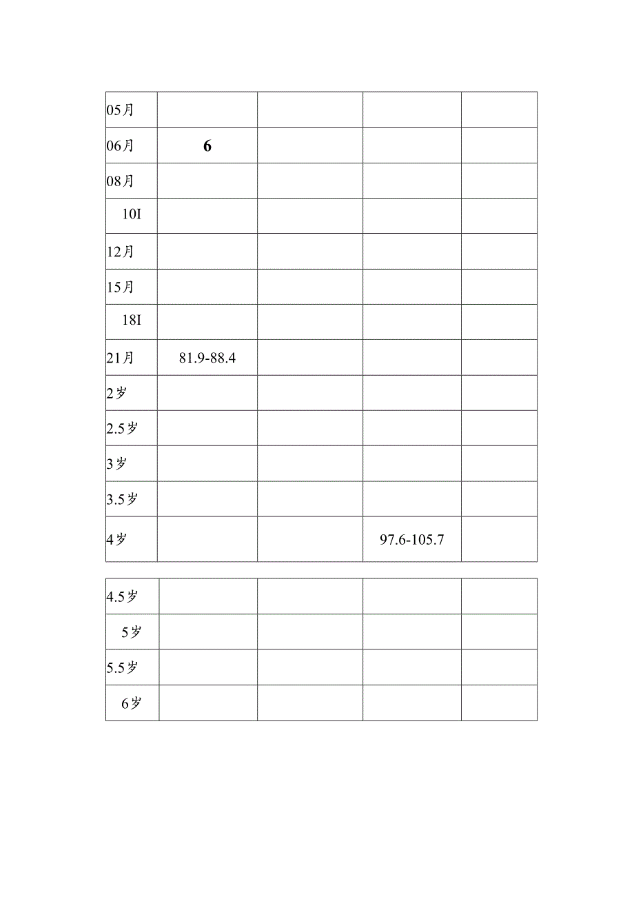 06岁儿童身高体重对照表.docx_第2页