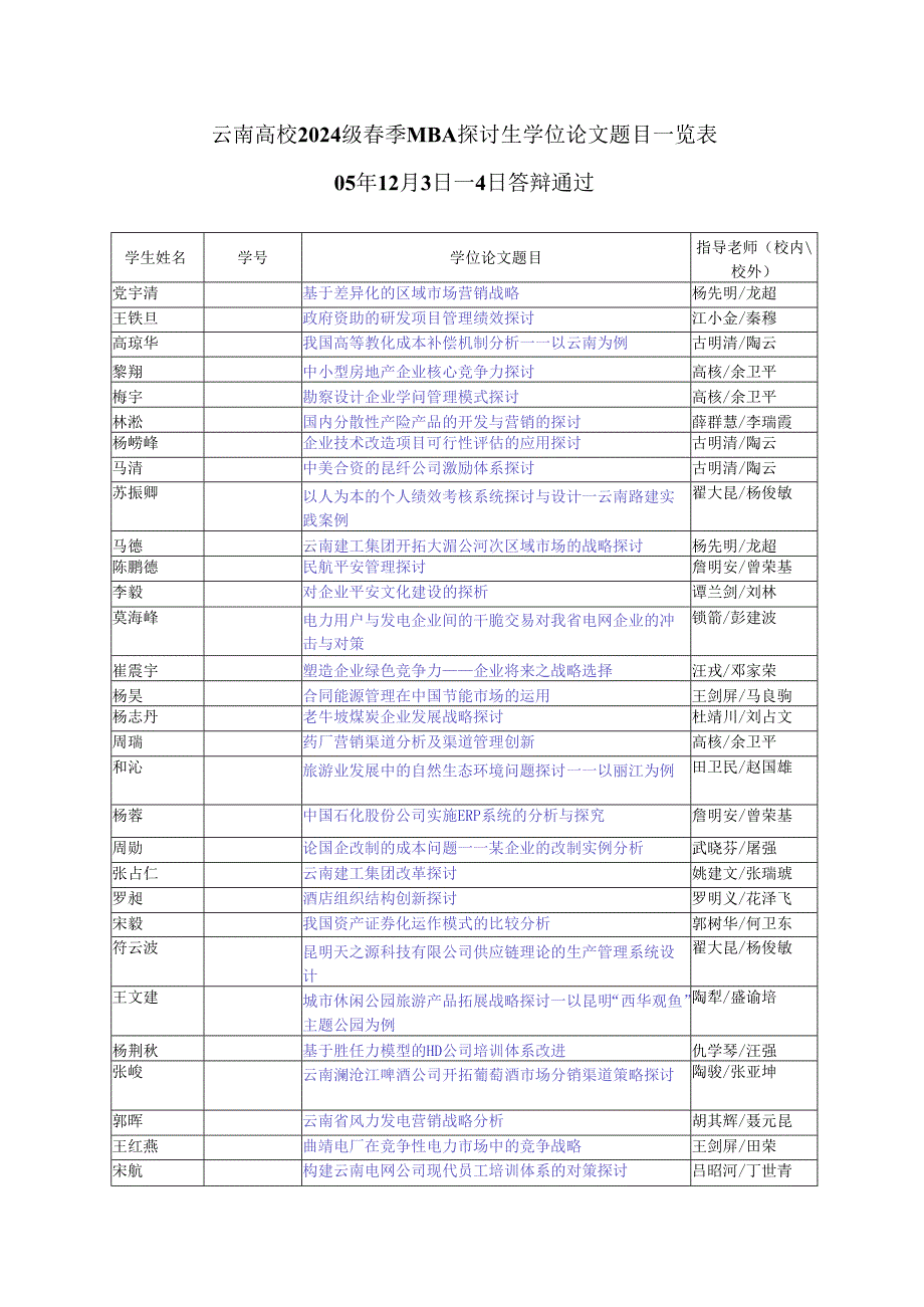 云南大学2024级季MBA研究生学位论文题目一览表.docx_第1页