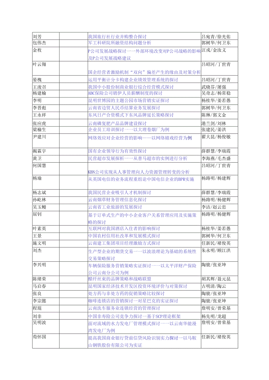 云南大学2024级季MBA研究生学位论文题目一览表.docx_第2页
