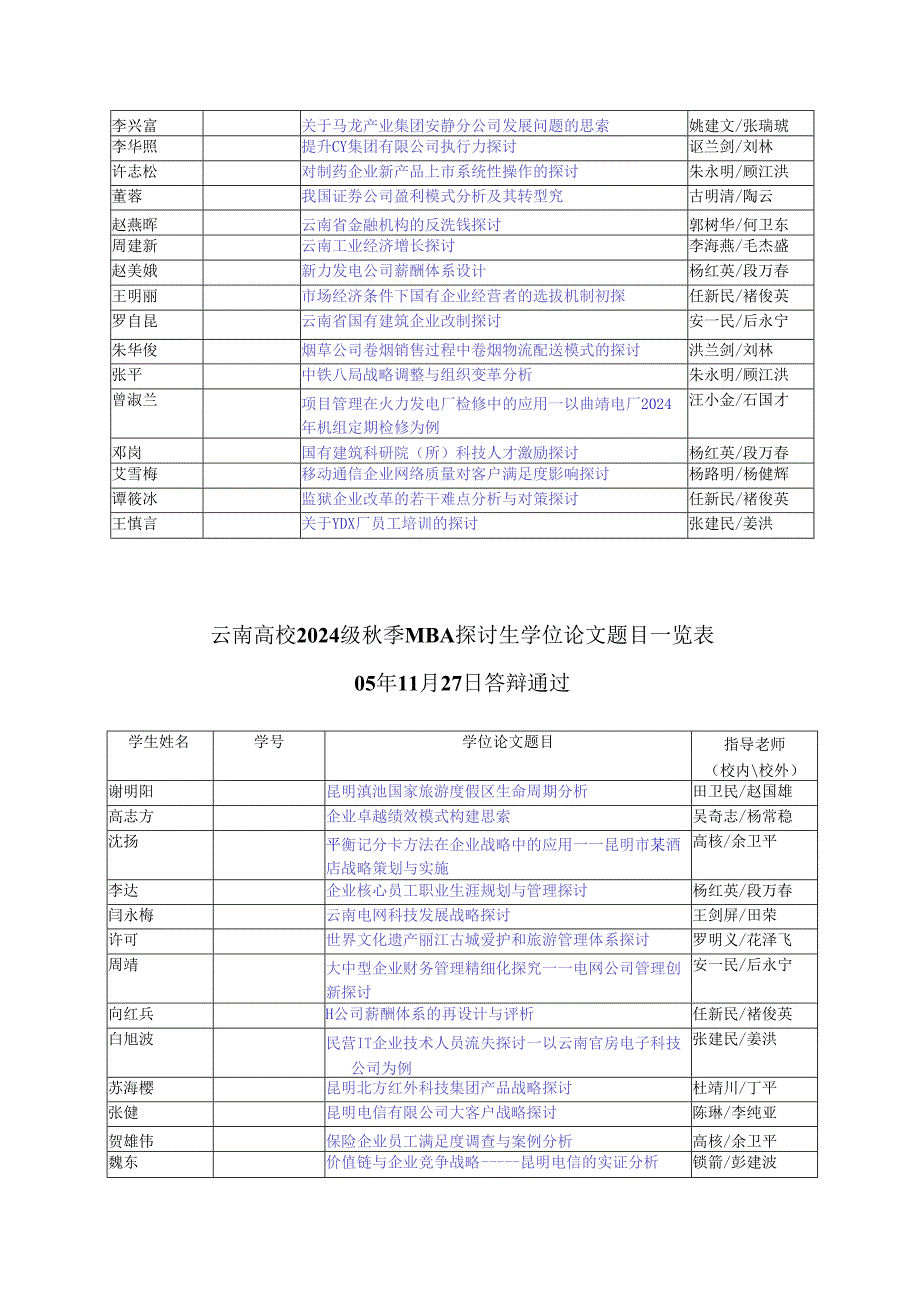 云南大学2024级季MBA研究生学位论文题目一览表.docx_第3页