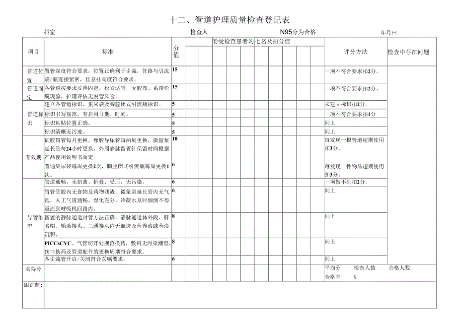 表12管道护理质量检查登记表文档(2).docx_第1页