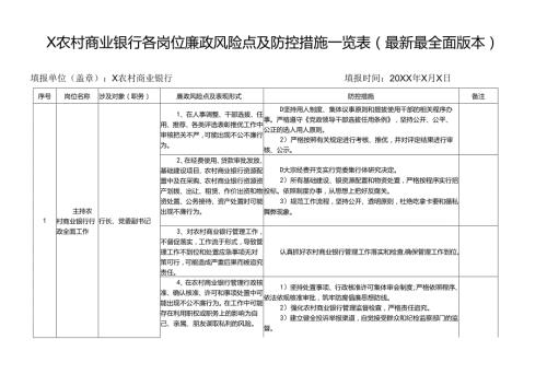X农村商业银行各岗位廉政风险点及防控措施一览表（最新最全面版本）.docx