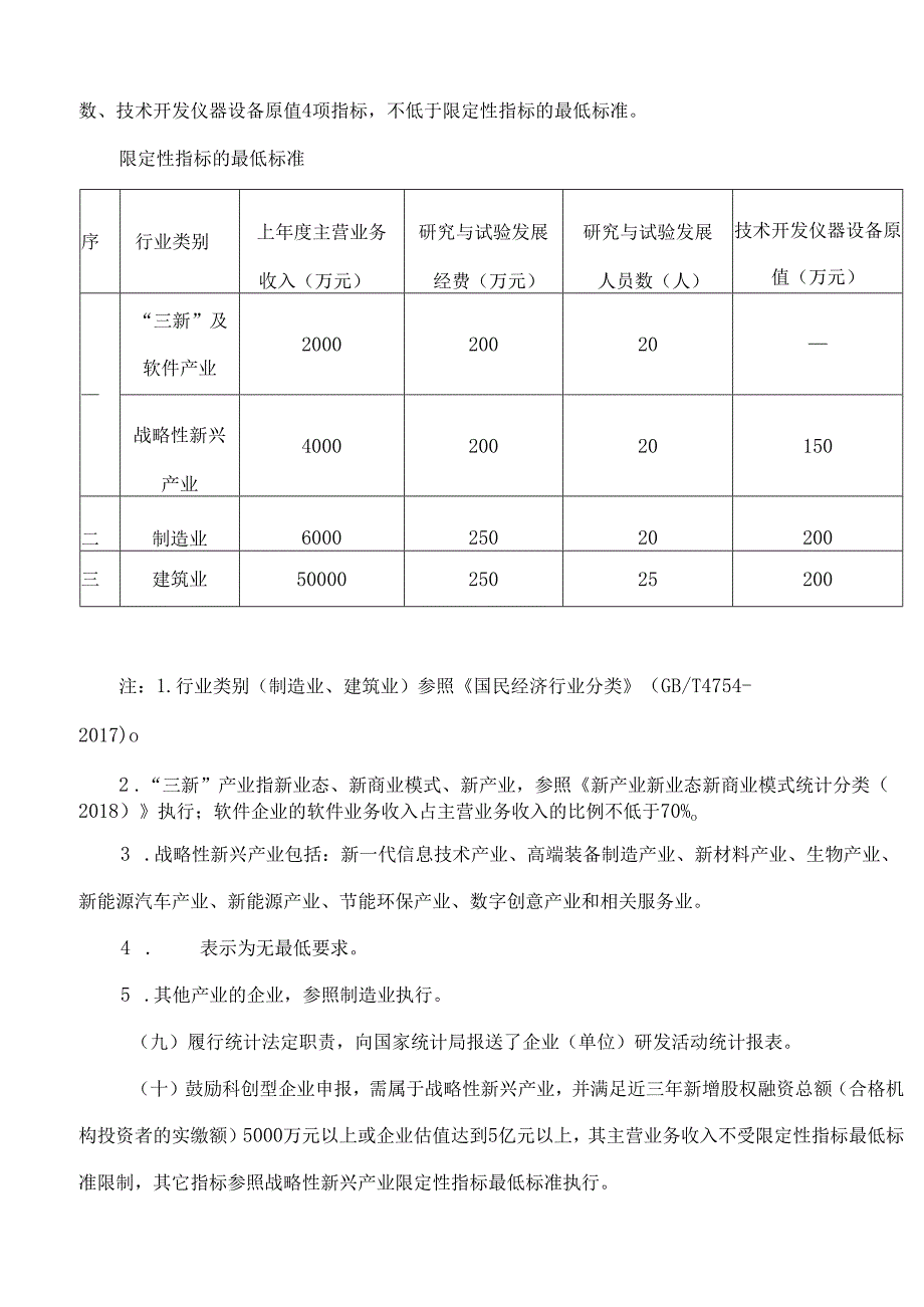 成都市经济和信息化局关于印发《成都市企业技术中心管理办法》的通知(2024修订).docx_第3页