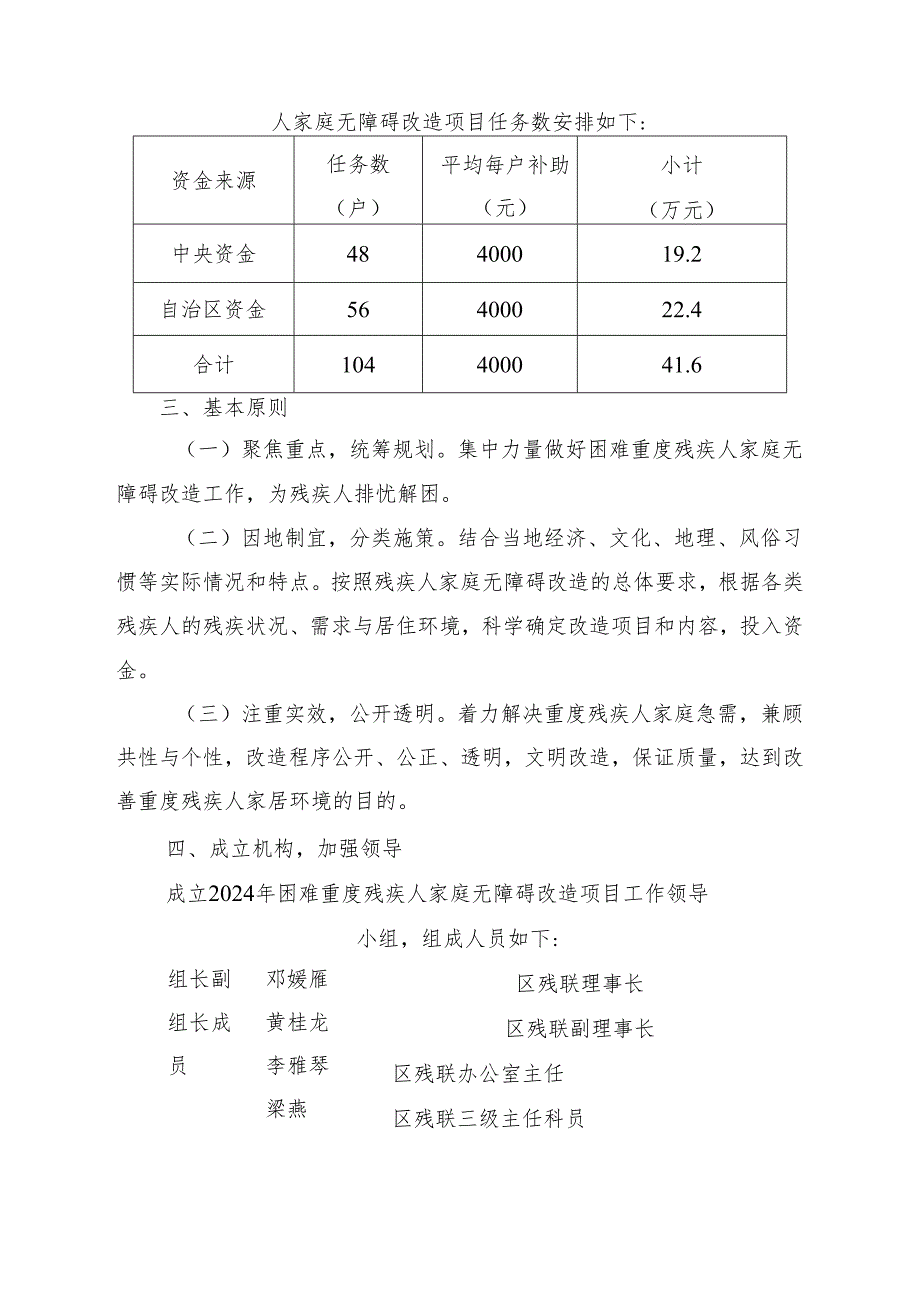 2024困难重度残疾人家庭无障碍改造工作方案.docx_第2页