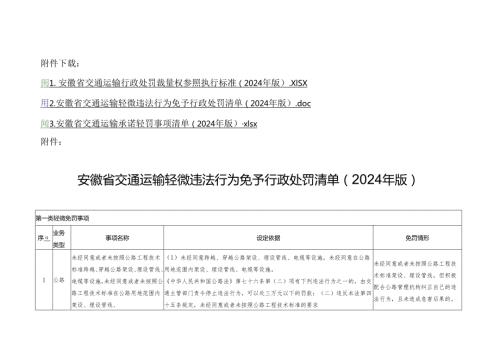 安徽省交通运输轻微违法行为免予行政处罚清单（2024 年版）.docx