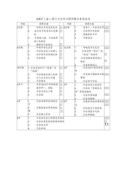 06岁儿童心理行为发育问题预警征象筛查表.docx