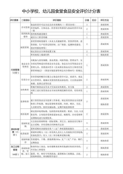 2024《中小学校、幼儿园食堂食品安全评价计分表》.docx