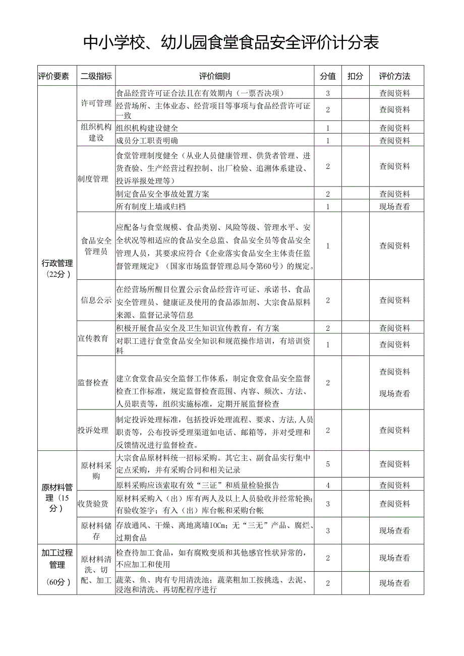 2024《中小学校、幼儿园食堂食品安全评价计分表》.docx_第1页