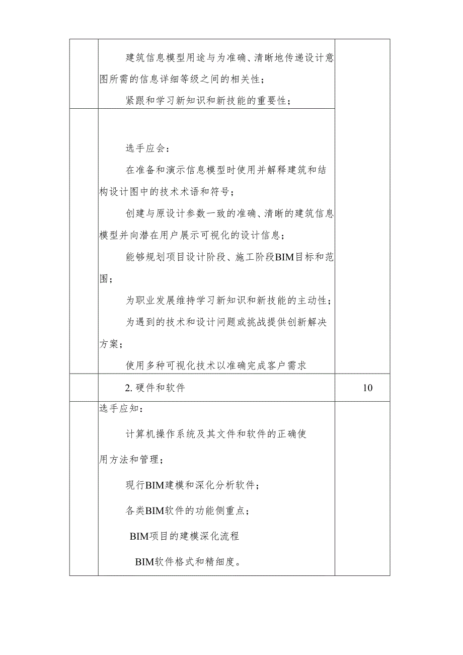 2024年海南省中职教师技能大赛——建筑信息模型建模 赛项规程.docx_第2页