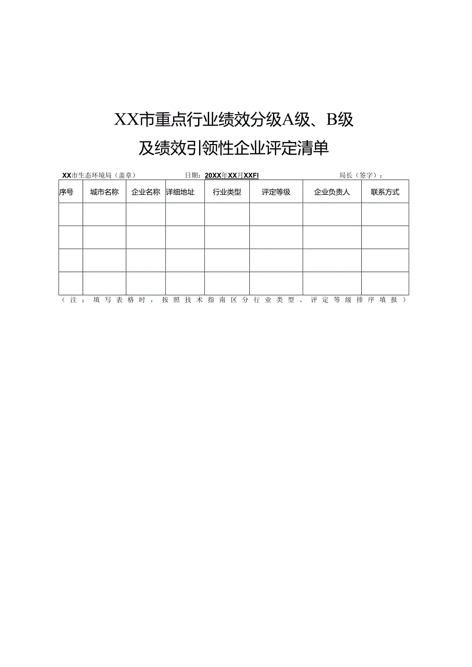 XX公司20XX20XX年重污染天气应急减排“一厂一策”实施方案编制提纲、企业绩效分级申报材料提纲.docx_第1页