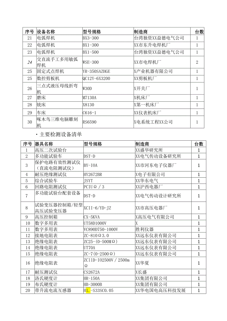 XX电气股份有限公司生产工装设备及检验设备介绍（2023年）.docx_第2页
