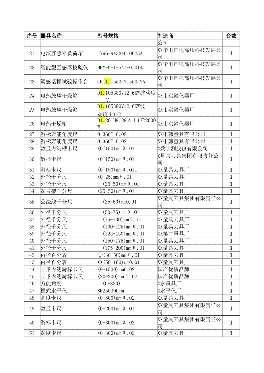 XX电气股份有限公司生产工装设备及检验设备介绍（2023年）.docx_第3页