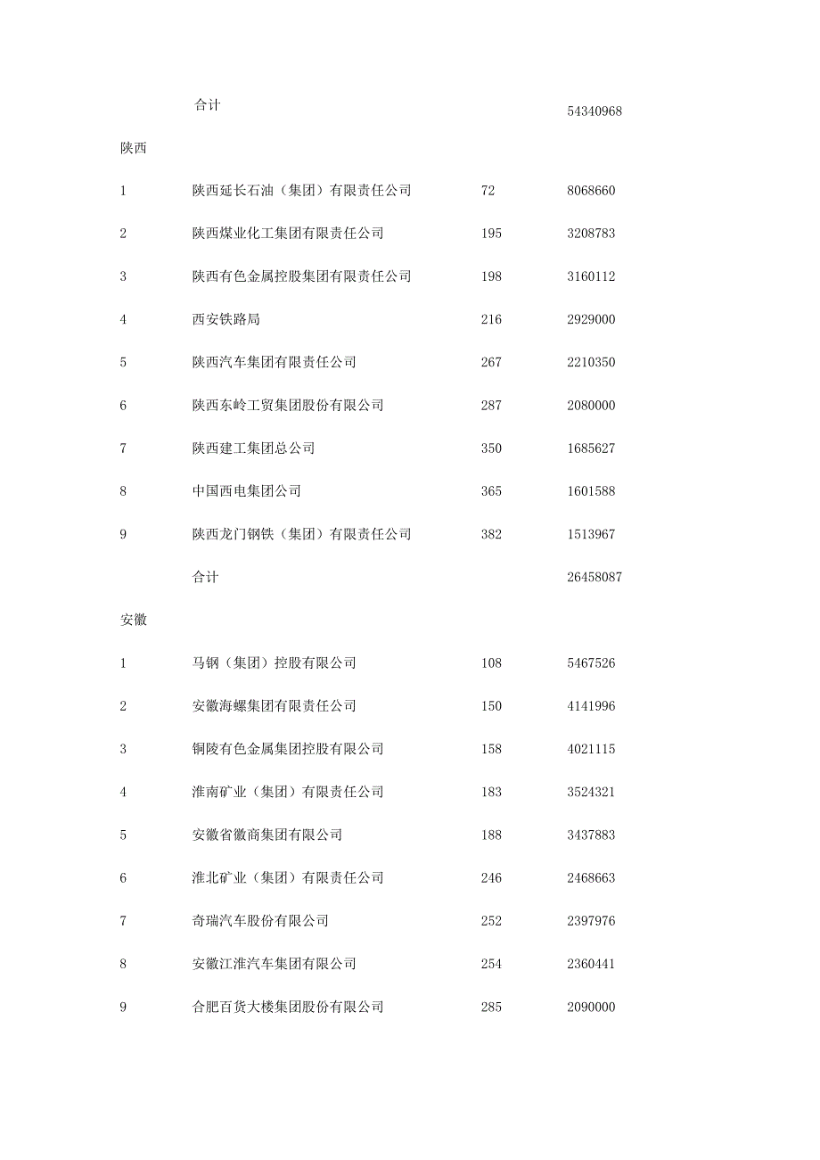 中国2024年企业500强各企业总部所在地区分布统计(三)(6648字)(1).docx_第2页