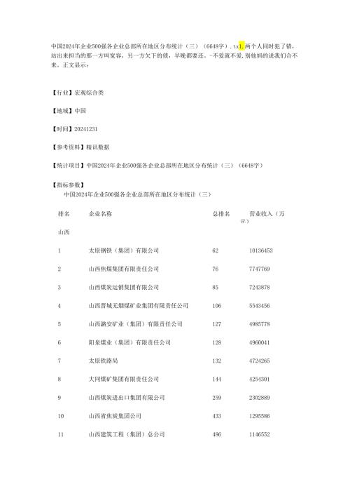中国2024年企业500强各企业总部所在地区分布统计(三)(6648字)(1).docx