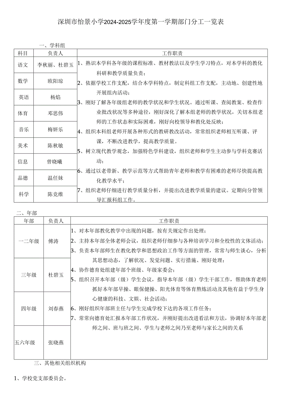 深圳怡景小学20242025学第一学期行政人员工作分工.docx_第2页