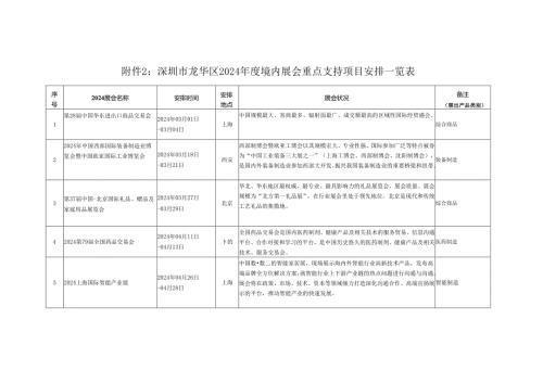 深圳龙华区2024境内展会重点支持项目计划一.docx