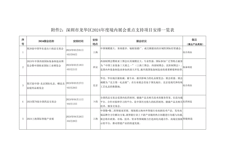 深圳龙华区2024境内展会重点支持项目计划一.docx_第1页