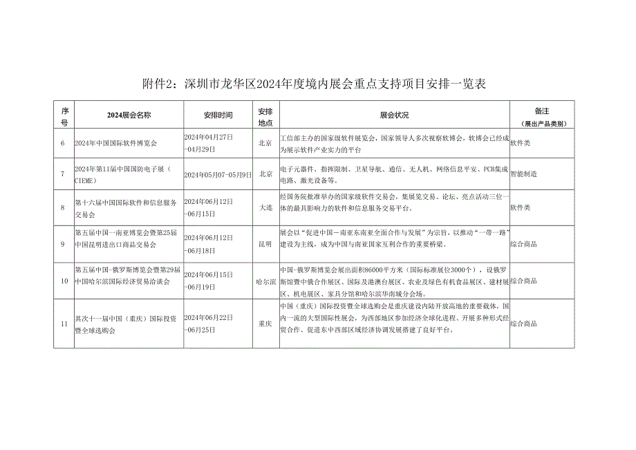 深圳龙华区2024境内展会重点支持项目计划一.docx_第2页