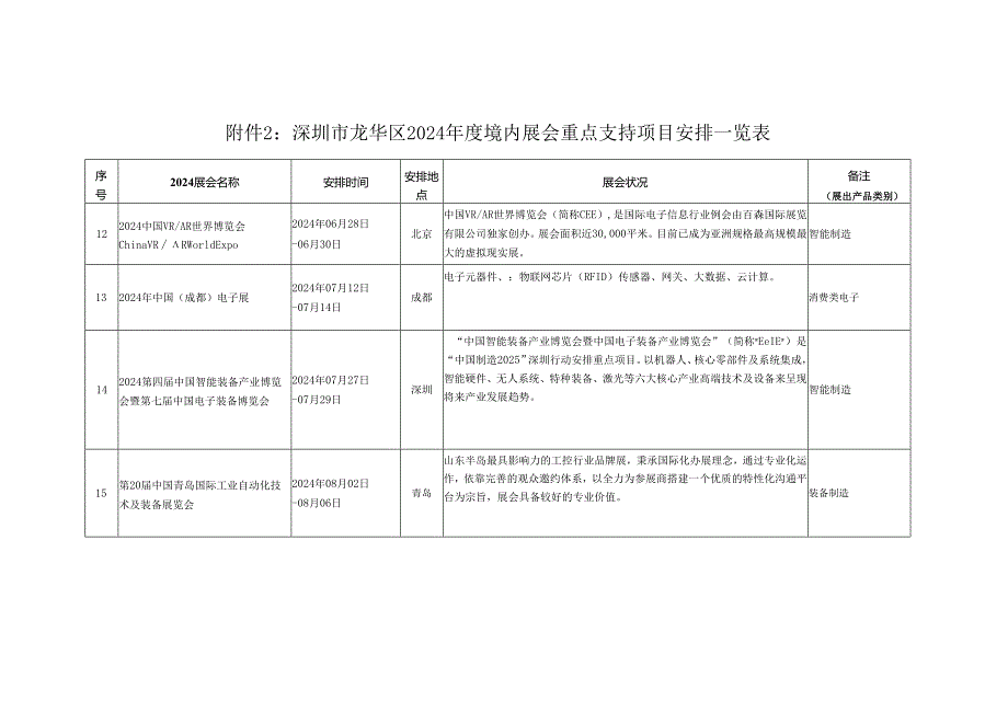 深圳龙华区2024境内展会重点支持项目计划一.docx_第3页
