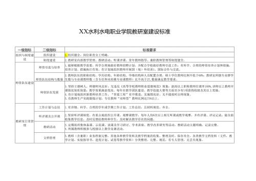 XX水利水电职业学院教研室建设标准（2024年）.docx