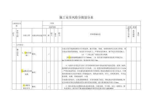 施工安全风险分级划分表5Y.docx