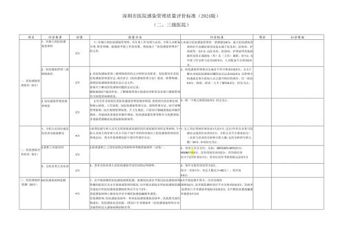 深圳市医院感染控制质量评估方案(2024版).docx