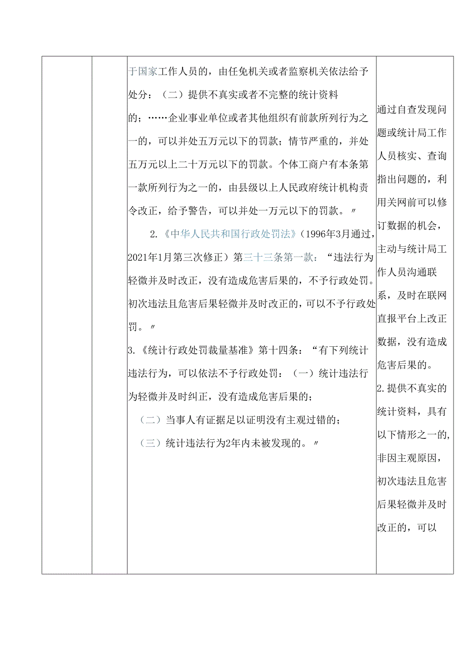 山西省统计局关于印发《统计领域包容免罚清单》的通知.docx_第2页