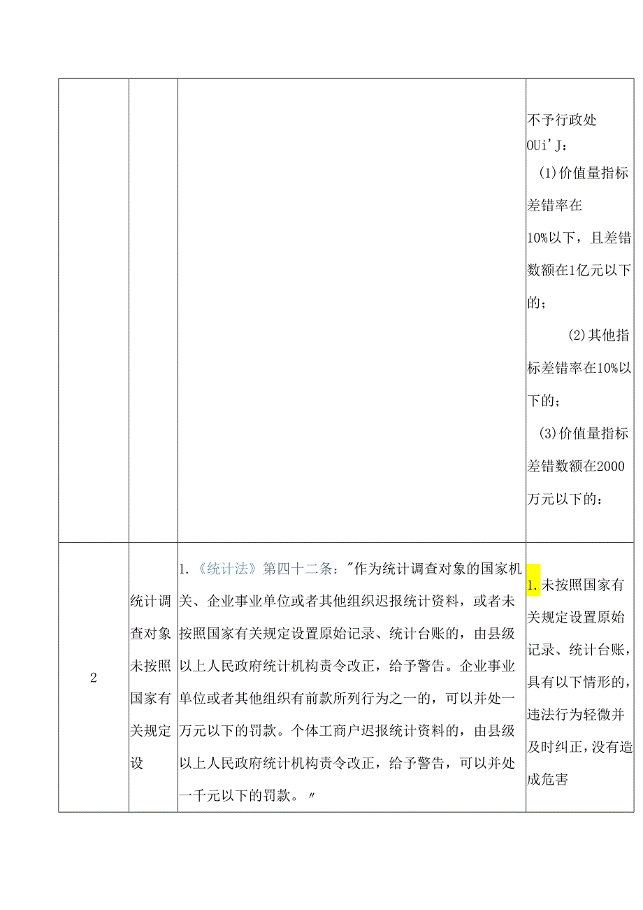 山西省统计局关于印发《统计领域包容免罚清单》的通知.docx_第3页