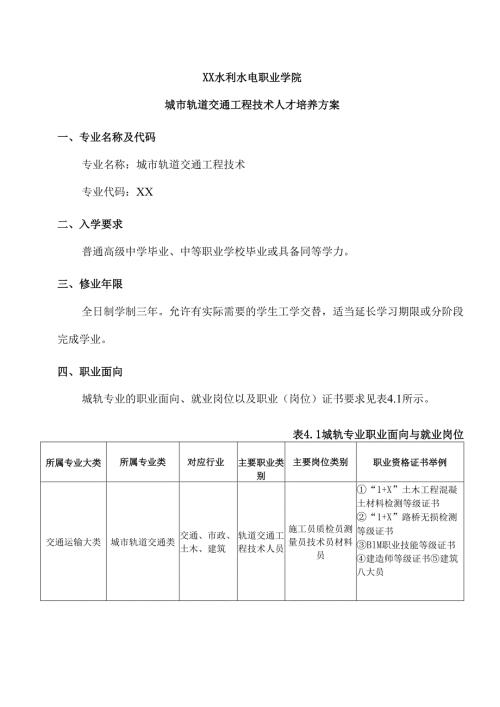 XX水利水电职业学院城市轨道交通工程技术人才培养方案（2024年）.docx