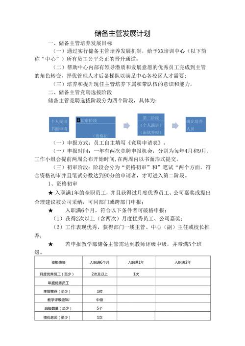 公司储备主管发展计划面试答辩评价表及综合素质考评表.docx