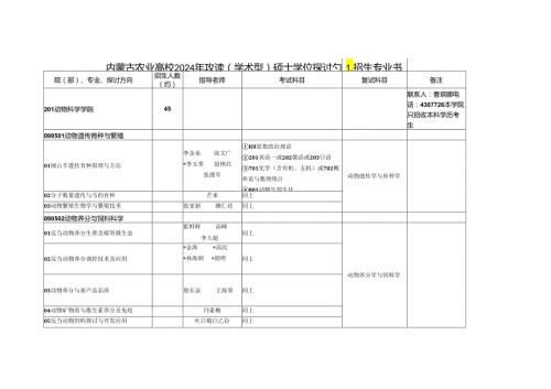 内蒙古农业大学2024年攻读(学术型)硕士学位研究生招生专.docx