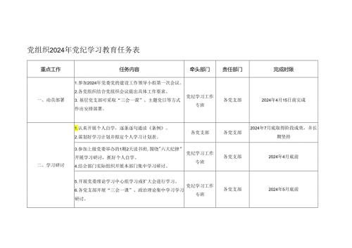 党组织2024年党纪学习教育任务表.docx