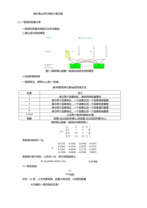 绿水青山评价指标计算过程.docx